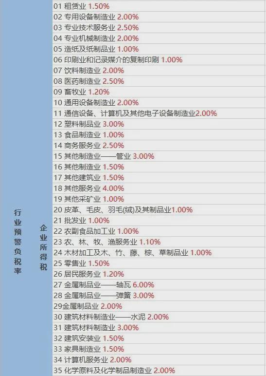 通告丨2023年度个人所得税综合所得汇算清缴今起预约办理