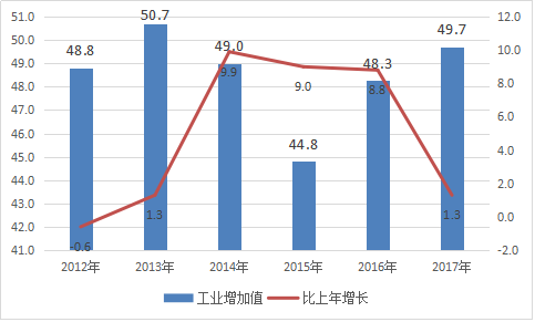 印刷专用设备制造 从产业支撑到智能转型的统计分析