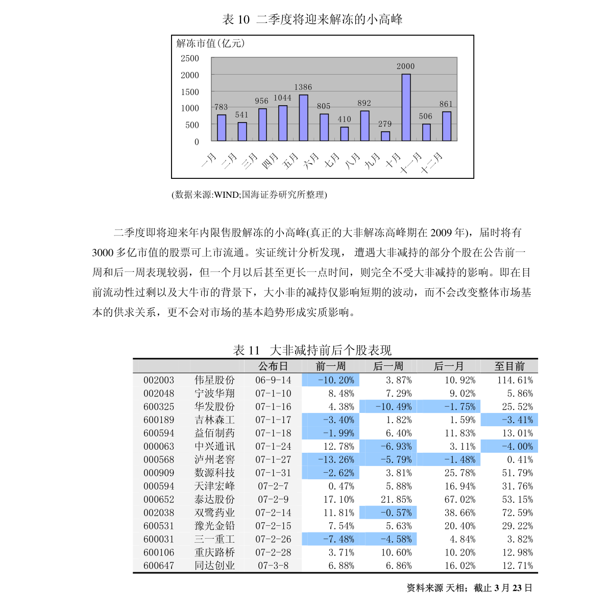 安信证券-投资策略主题报告:谁能抵御成本压力——中游制造业盈利能力影响分析之印刷专用设备制造